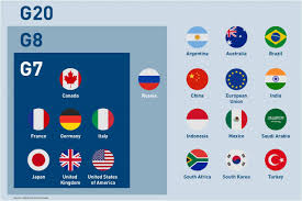 G20 and SCO