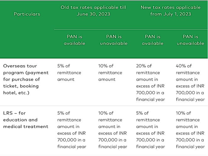 Tax on Remittances