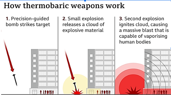 Thermobaric Weapon
