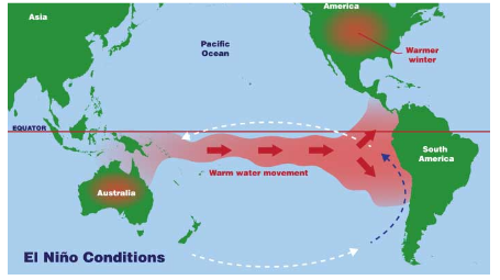 EL-NINO & LA-NINA