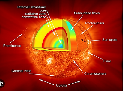 Solar Mean Magnetic Field