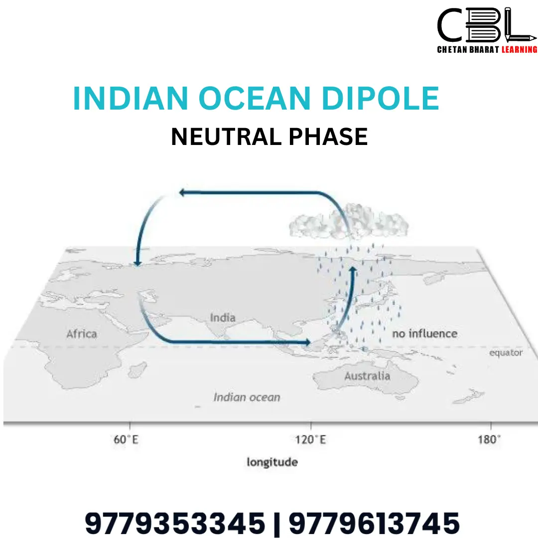 INDIAN OCEAN DIPOLE