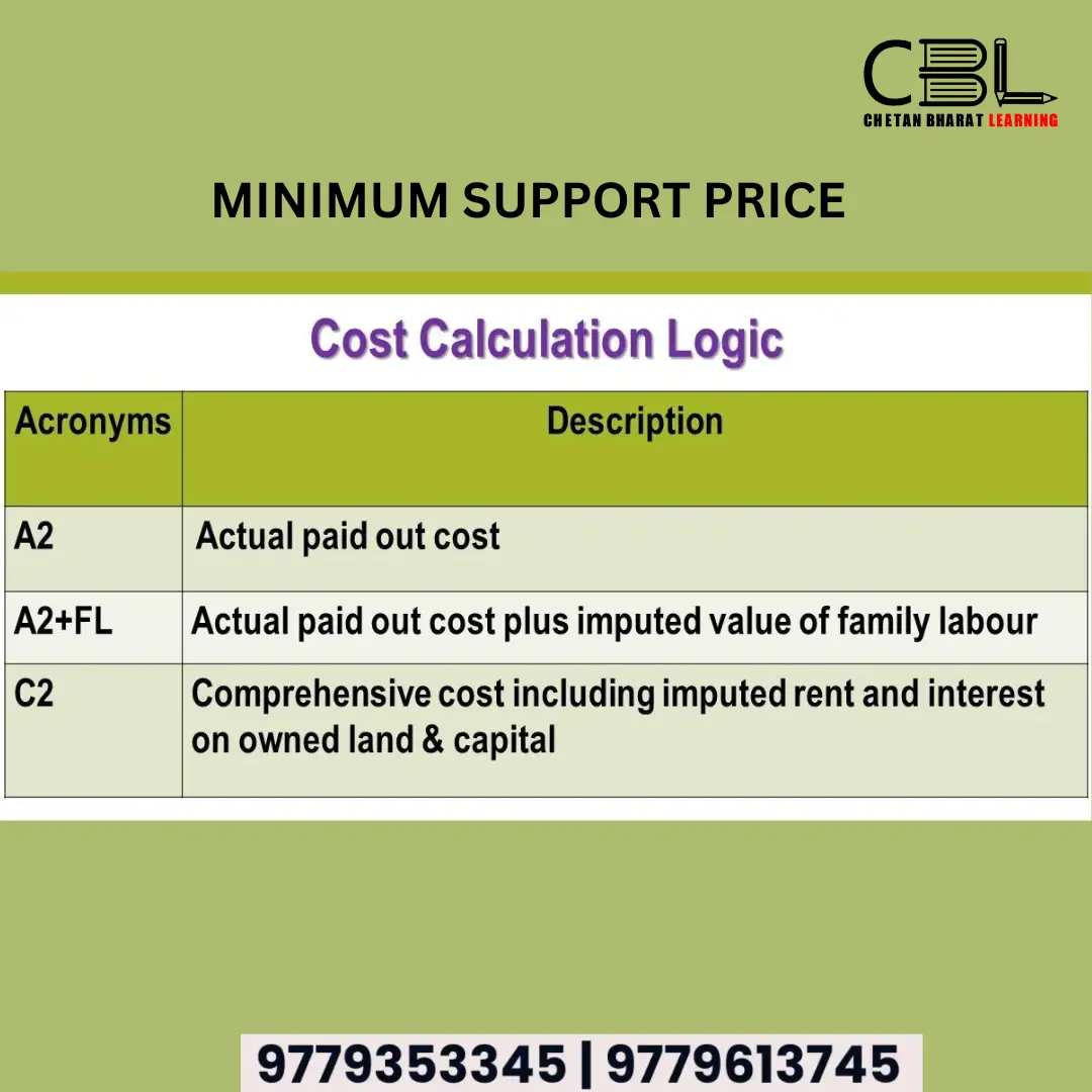minimum support price MSP