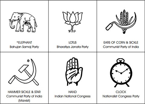 Election Symbols of Political Parties in India 