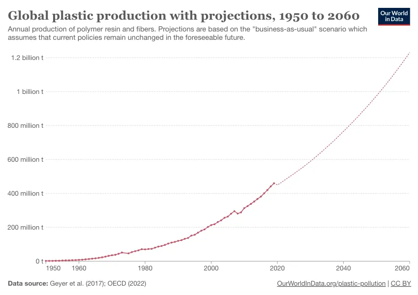 global plastic treaty talks