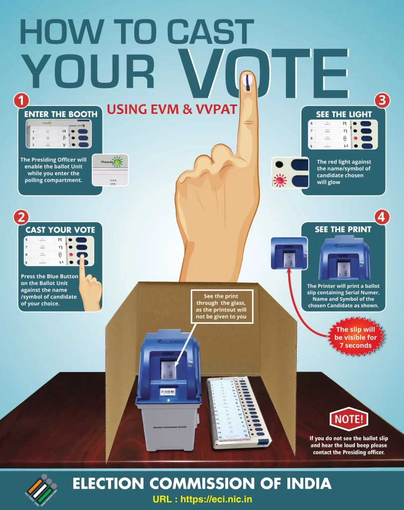 Voter Verified Paper Audit Trail (VVPAT)