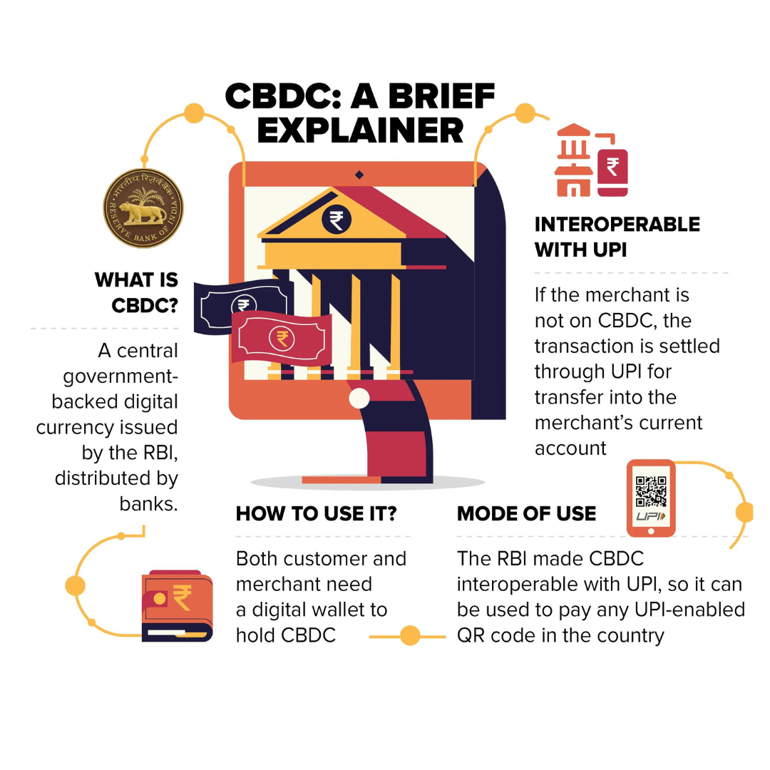 Central Bank Digital Currency (CBDC) - Current Affairs Chetan Bharat