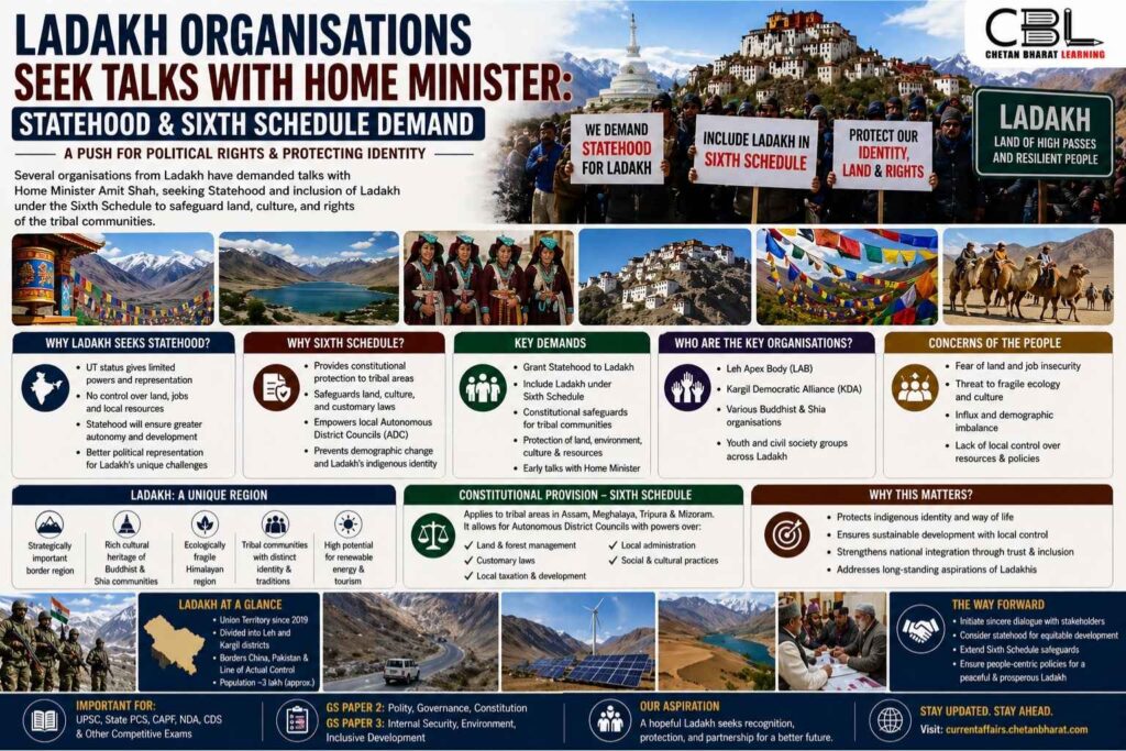 Ladakh organisations demand statehood and Sixth Schedule infographic showing protests key demands and constitutional provisions for tribal rights