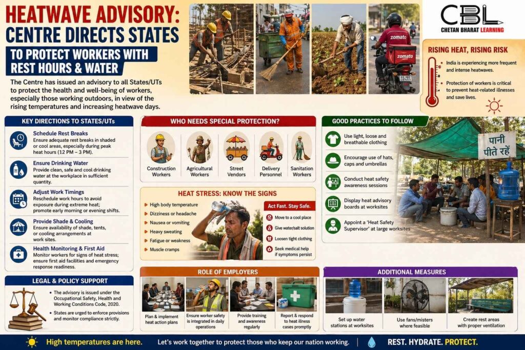 Heatwave advisory in India infographic showing worker protection measures including rest breaks drinking water and safety guidelines during extreme heat