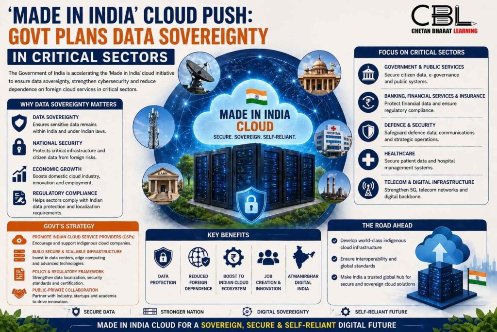 Made in India cloud initiative infographic showing data sovereignty in India government plan for secure cloud infrastructure and critical sectors