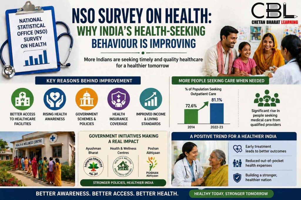 NSO health survey infographic showing improvement in health seeking behaviour in India with better access awareness and government schemes