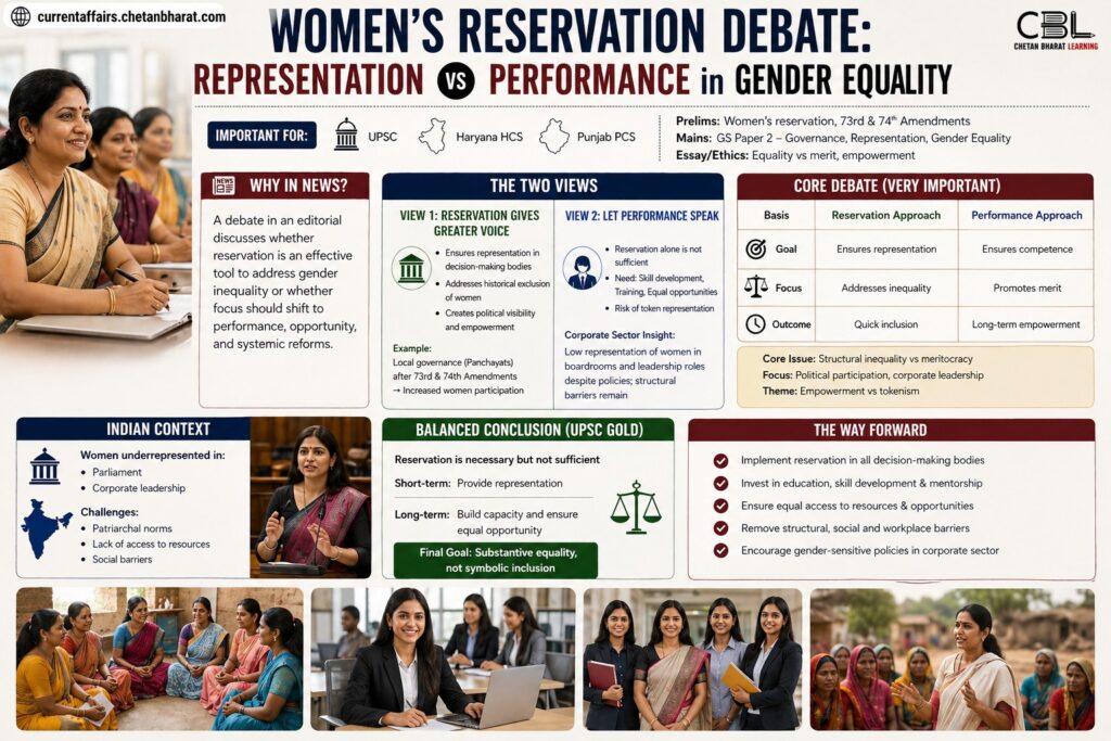 Women’s reservation debate infographic showing representation vs performance in gender equality in India