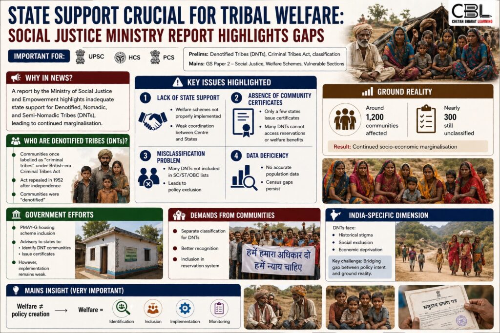 Denotified tribes welfare in India showing state support gaps and challenges faced by DNT communities