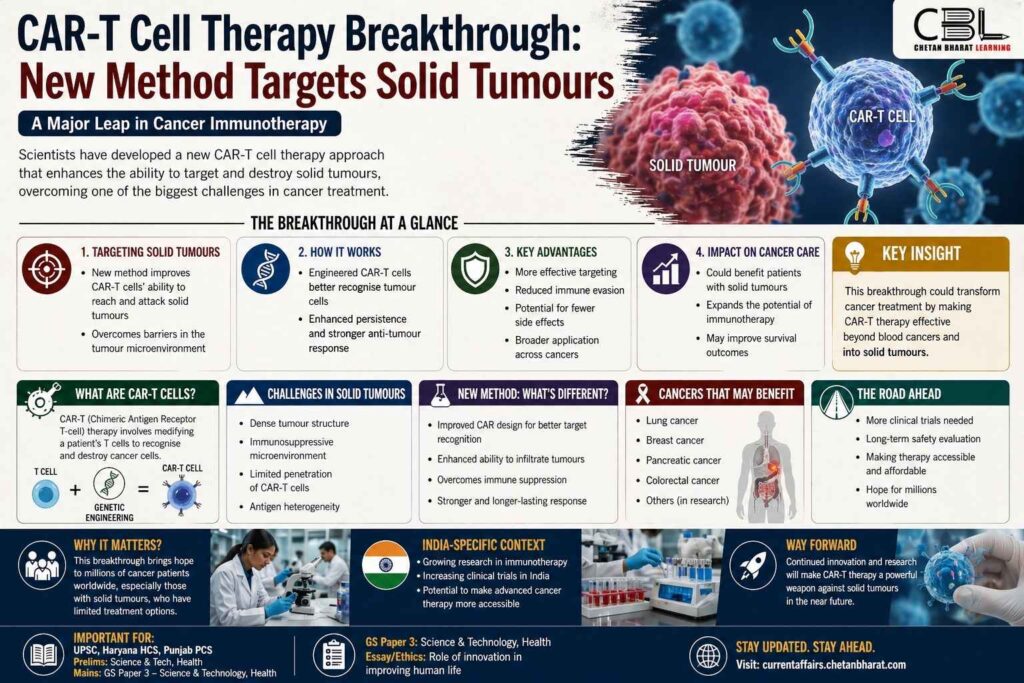 CAR-T cell therapy breakthrough targeting solid tumours infographic showing new cancer treatment method and benefits
