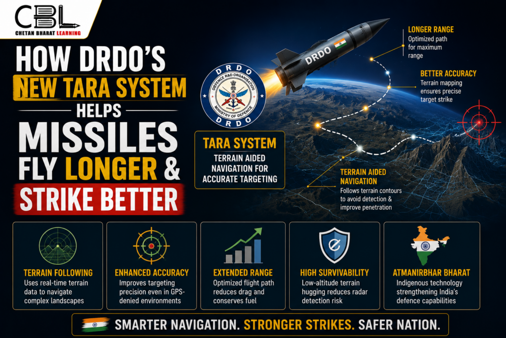Infographic showing DRDO’s TARA system improving missile range, navigation, and strike accuracy.
