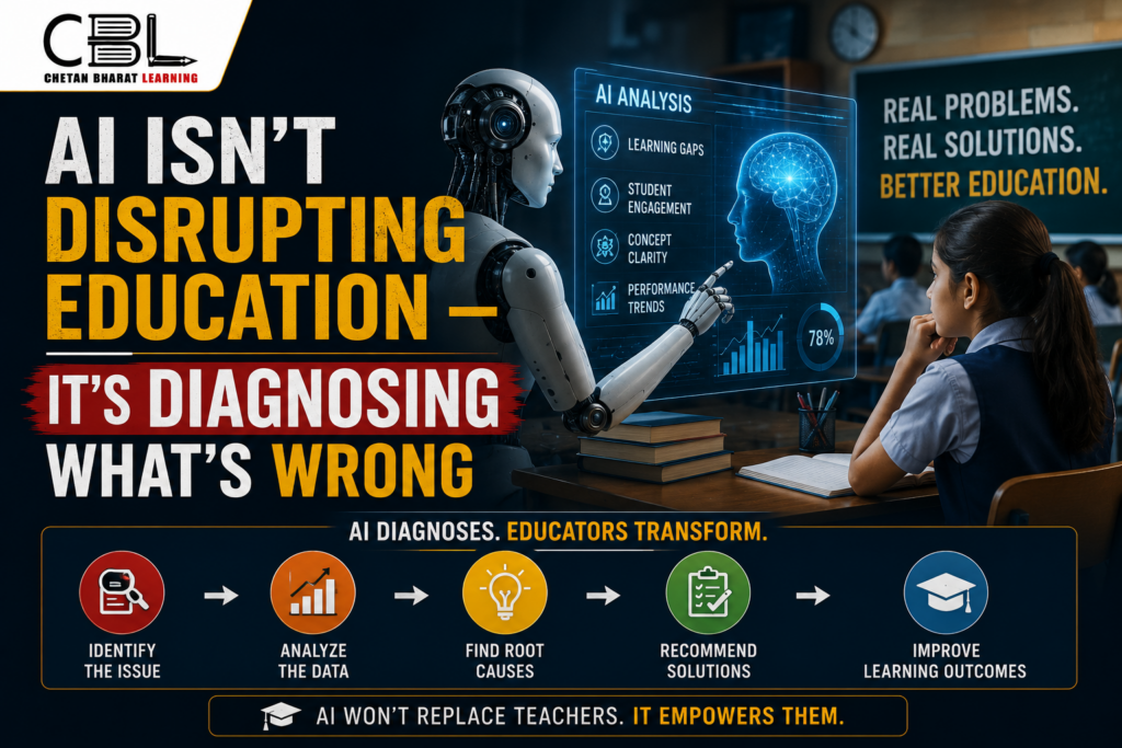 Infographic showing how AI is helping identify problems in education through learning analysis and student performance tracking.