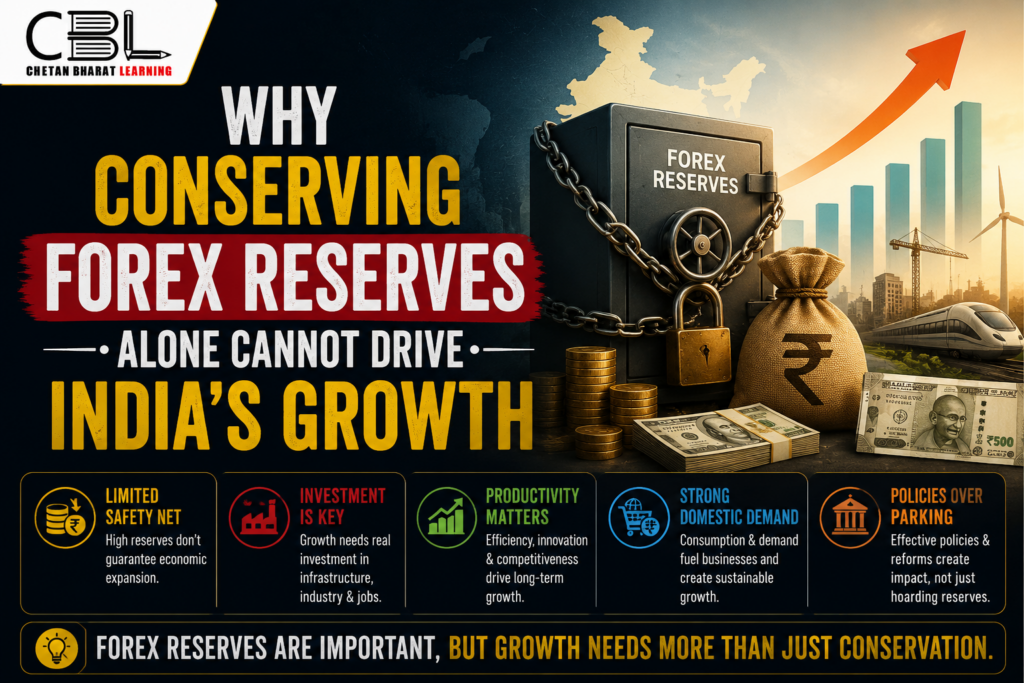Infographic explaining why conserving forex reserves alone cannot drive India’s economic growth.