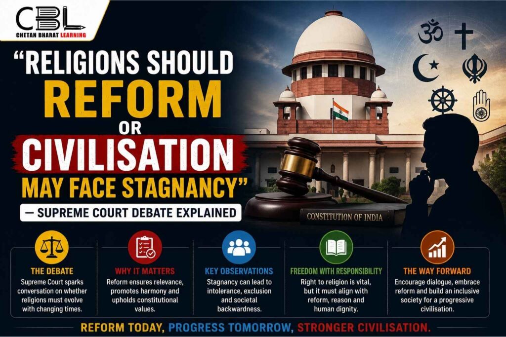 Infographic explaining the Supreme Court debate on religious reform and societal progress in India.