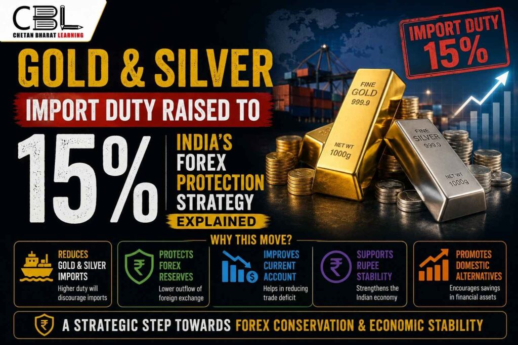 Gold & Silver Import Duty Raised to 15%: India’s Forex Protection Strategy Explained