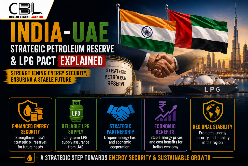 India-UAE Strategic Petroleum Reserve & LPG Pact Explained