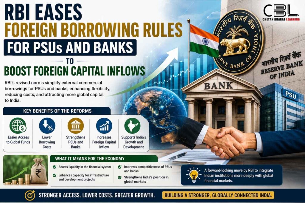 RBI eases foreign borrowing rules for PSUs and banks to boost foreign capital inflows, featuring the Reserve Bank of India building, banking sector imagery, global investment networks, financial growth indicators, and economic reform highlights.