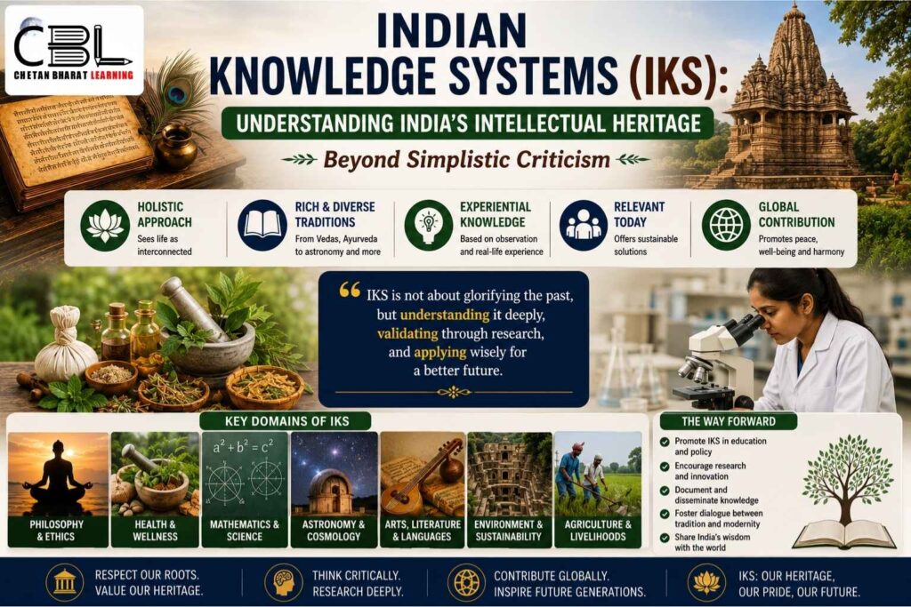 Indian Knowledge Systems (IKS) infographic highlighting India's intellectual heritage, including philosophy, Ayurveda, mathematics, astronomy, arts, sustainability, and traditional knowledge integrated with modern research.