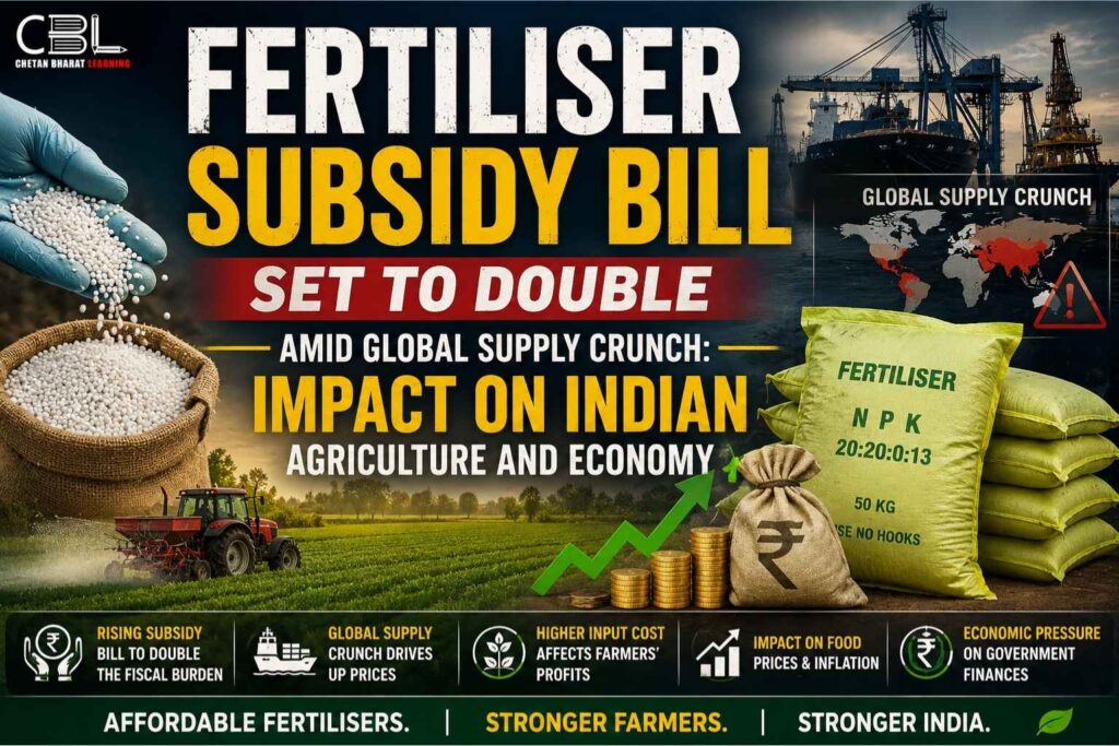Infographic depicting rising fertiliser subsidy costs in India amid a global supply crunch, featuring fertiliser bags, agricultural fields, farmers, global trade disruptions, increasing input costs, and economic implications for agriculture and government finances.