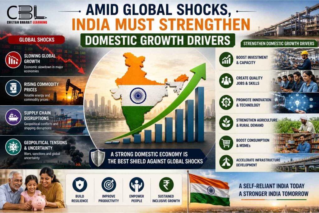 Amid Global Shocks, India Must Strengthen Domestic Growth Drivers