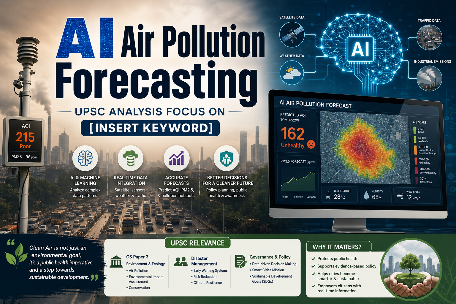 AI Air Pollution Forecasting: UPSC Analysis