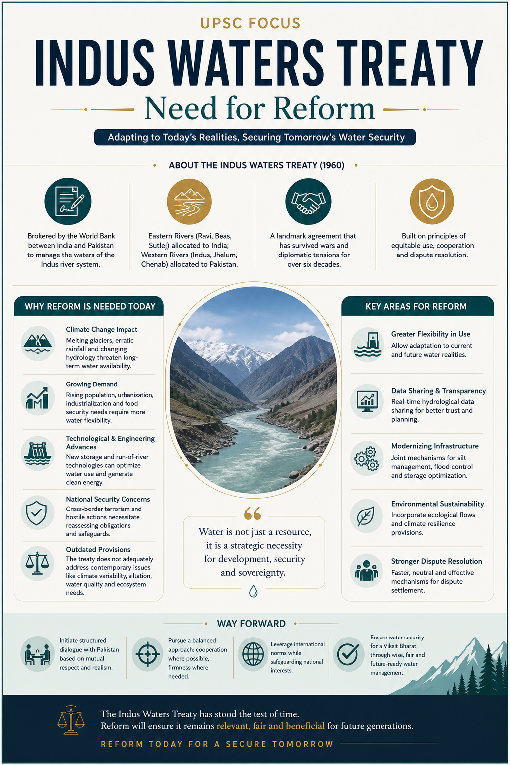Indus Waters Treaty: Need for Reform for UPSC