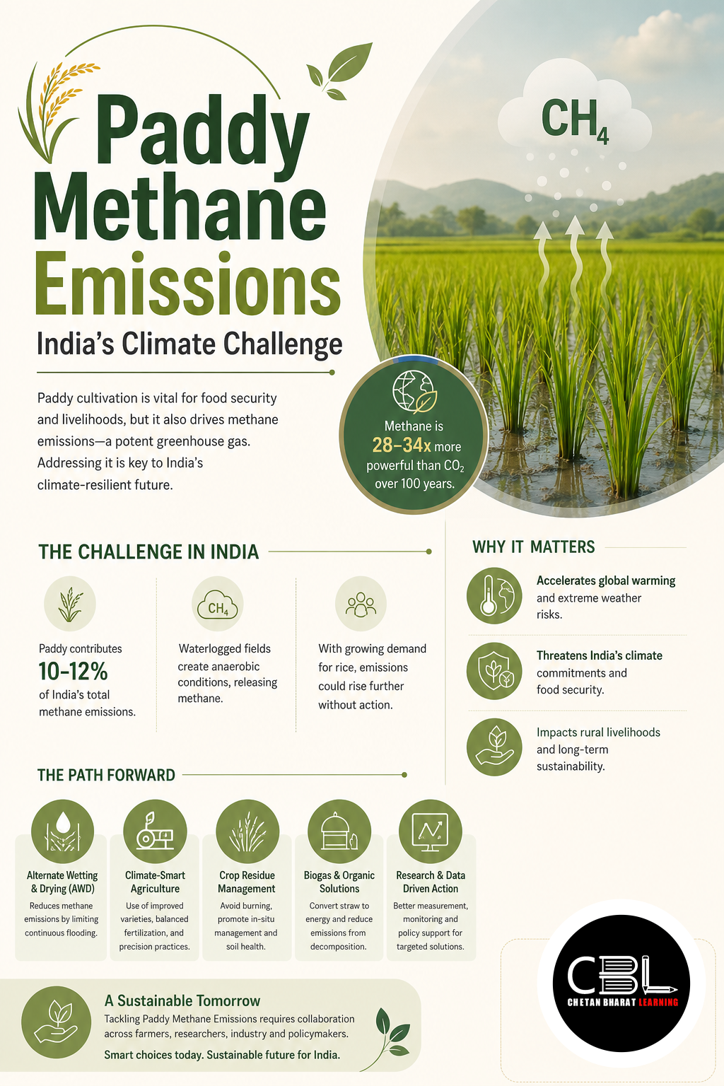 Paddy Methane Emissions: India’s Climate Challenge