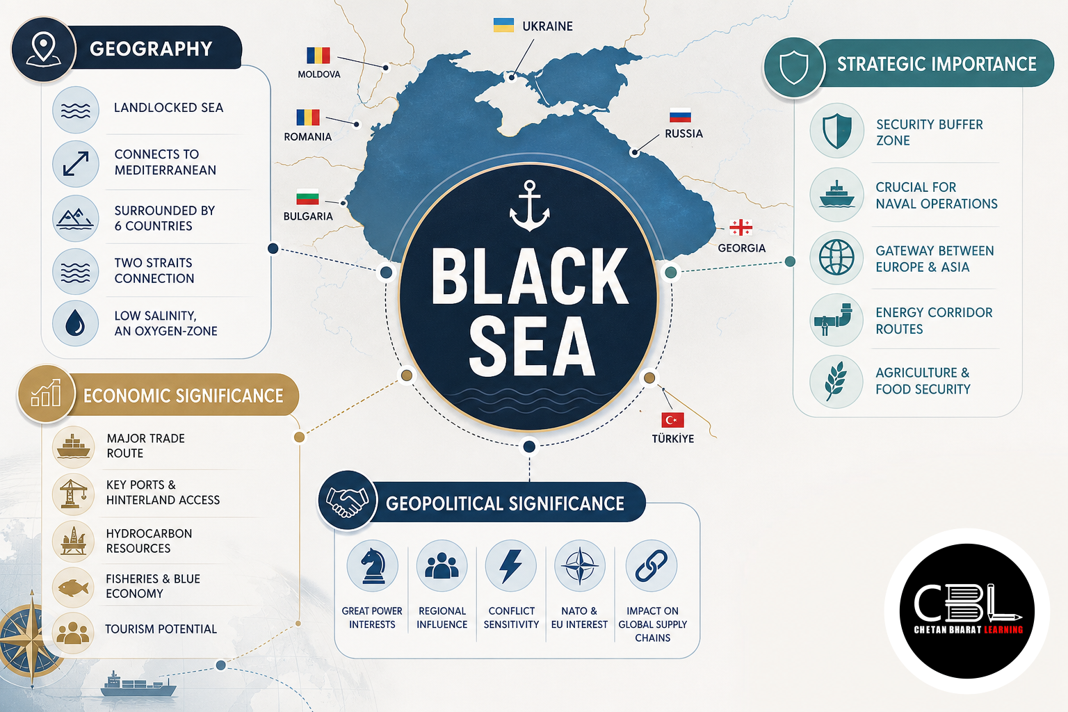 Black Sea: Geography and Strategic Importance for UPSC