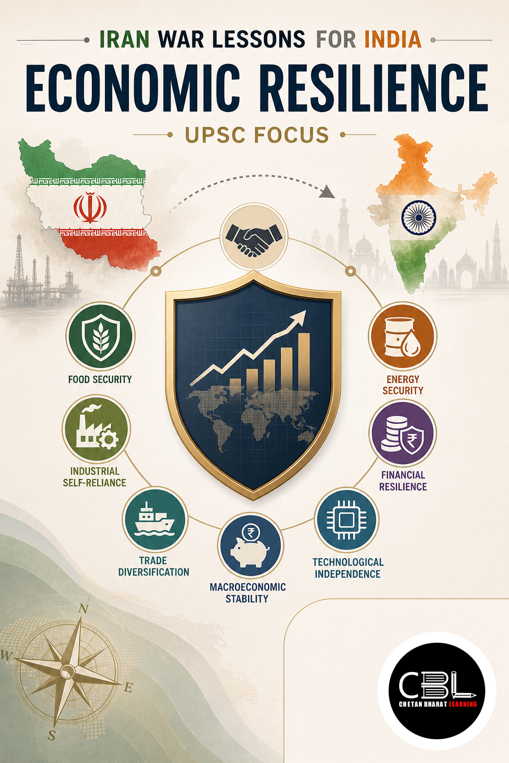 Economic Resilience: Iran War Lessons for India UPSC