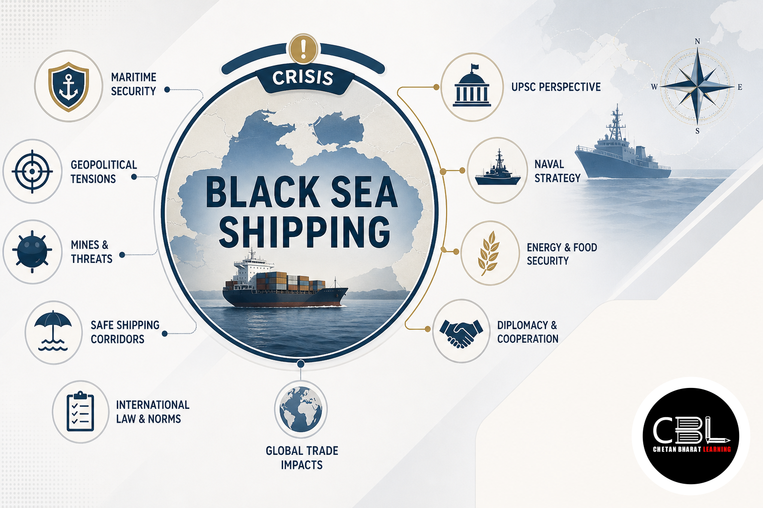 Black Sea Shipping Crisis: UPSC Maritime Security