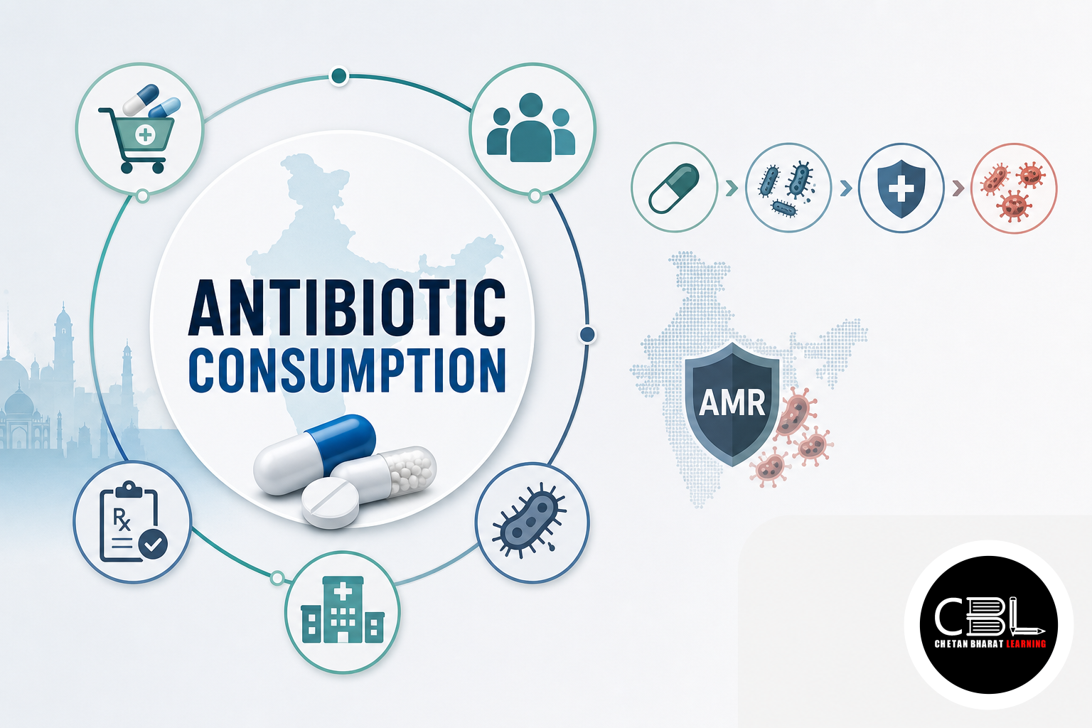 Antibiotic Consumption: India’s AMR Challenge