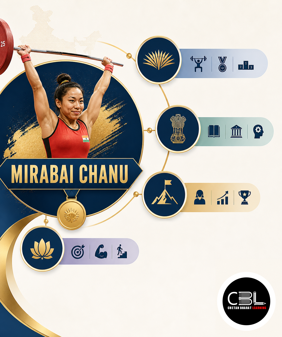 Mirabai Chanu: Commonwealth Games and UPSC Analysis