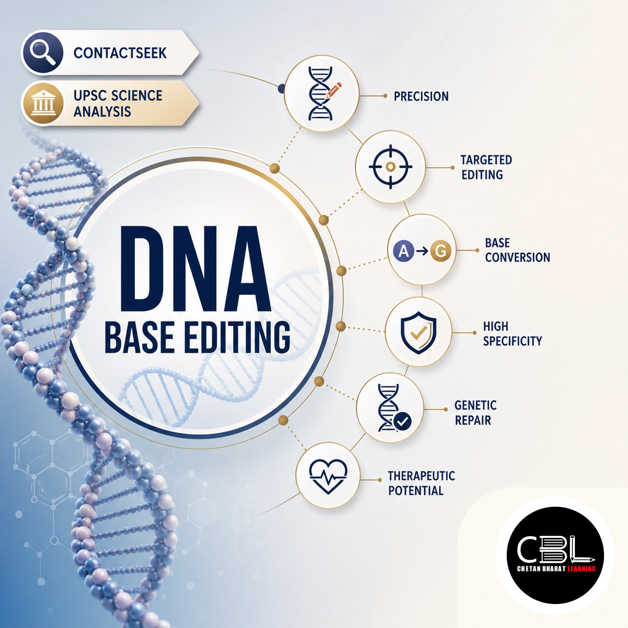 DNA Base Editing: ContactSeek and UPSC Science Analysis