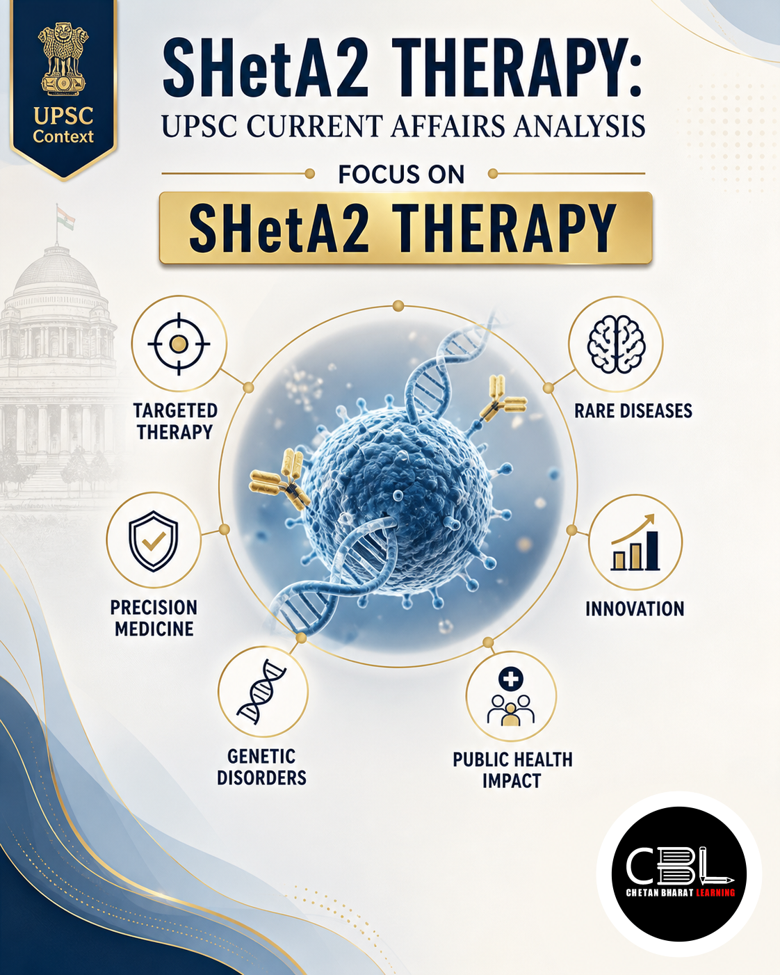 SHetA2 Therapy: UPSC Current Affairs Analysis