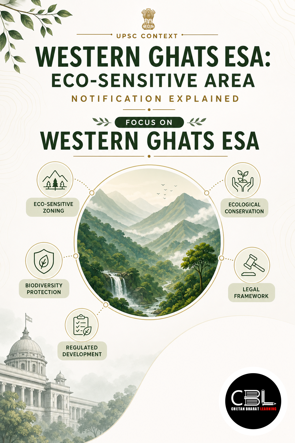 Western Ghats ESA: Eco-Sensitive Area Notification Explained
