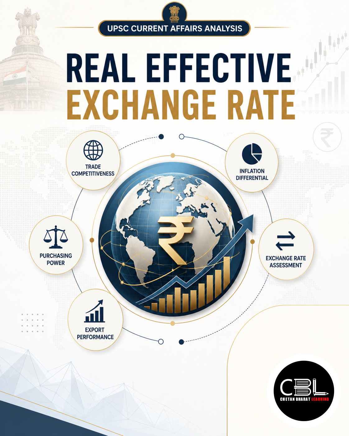 Real Effective Exchange Rate: UPSC Current Affairs Analysis