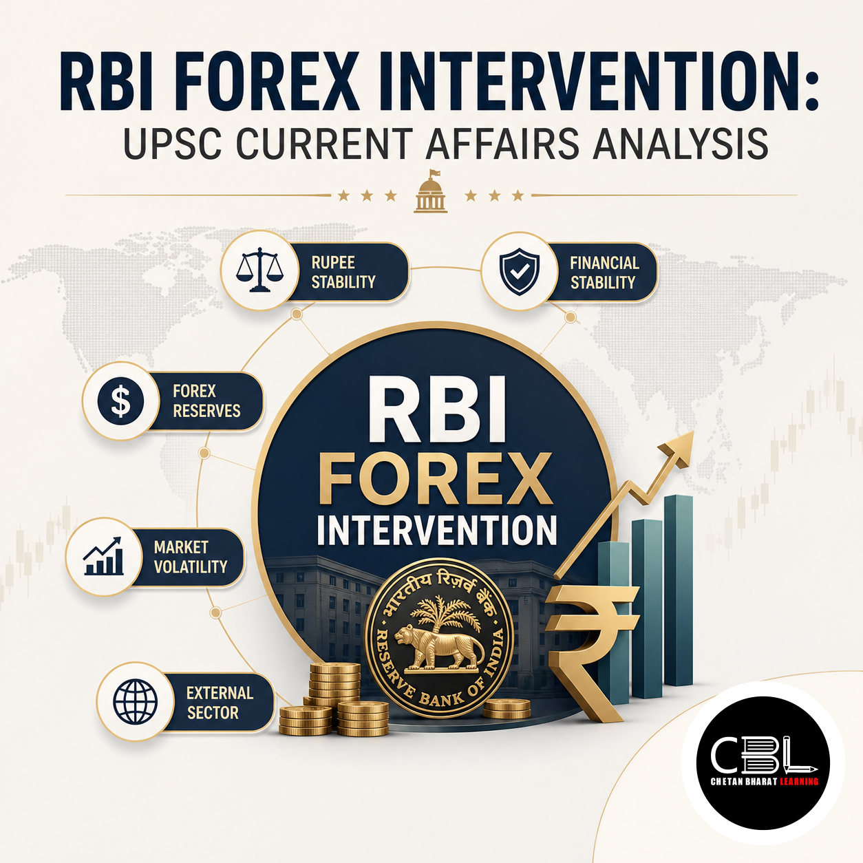 RBI Forex Intervention: UPSC Current Affairs Analysis