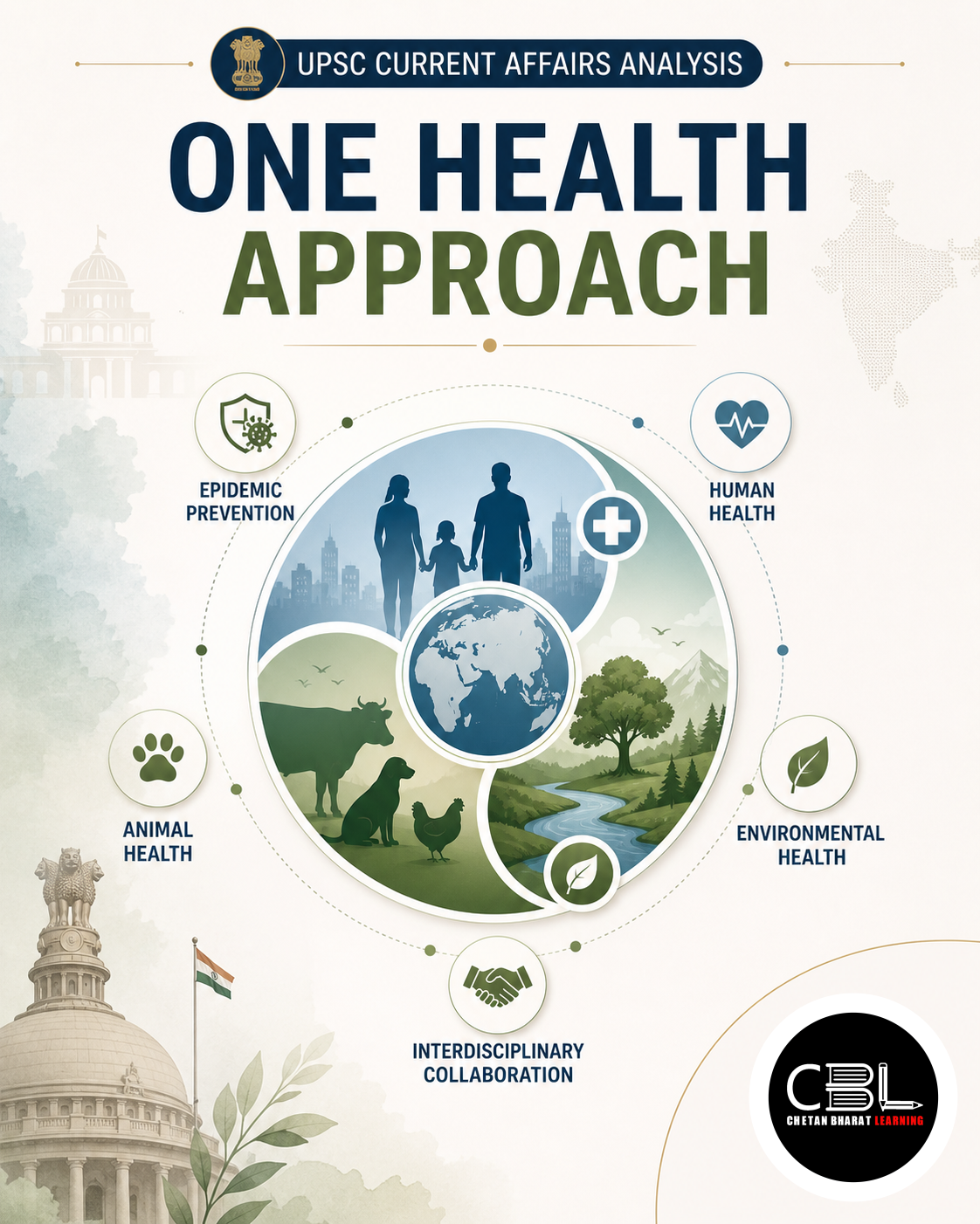 One Health Approach: UPSC Current Affairs Analysis