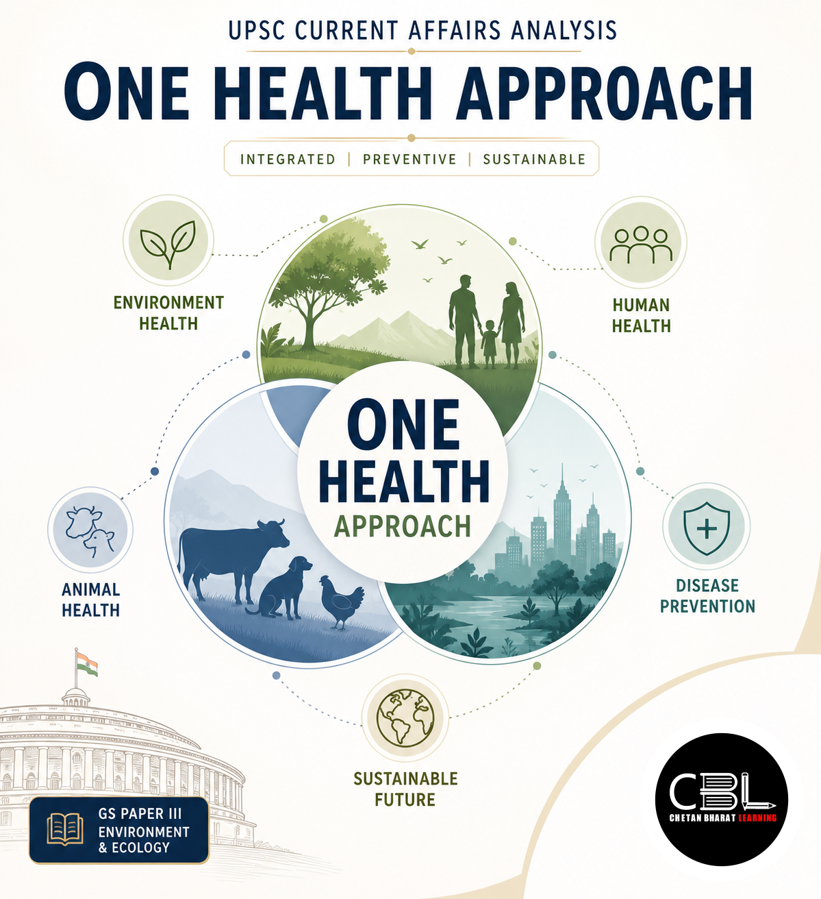 One Health Approach: UPSC Current Affairs Analysis