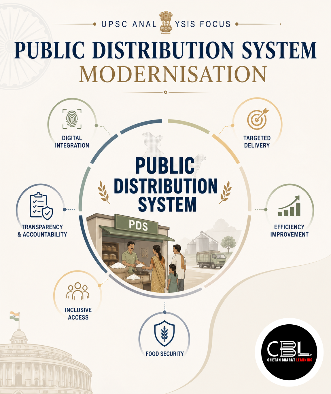 Public Distribution System Modernisation: UPSC Analysis