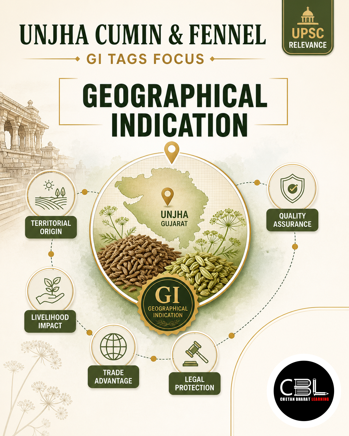 Geographical Indication: Unjha Cumin and Fennel GI Tags