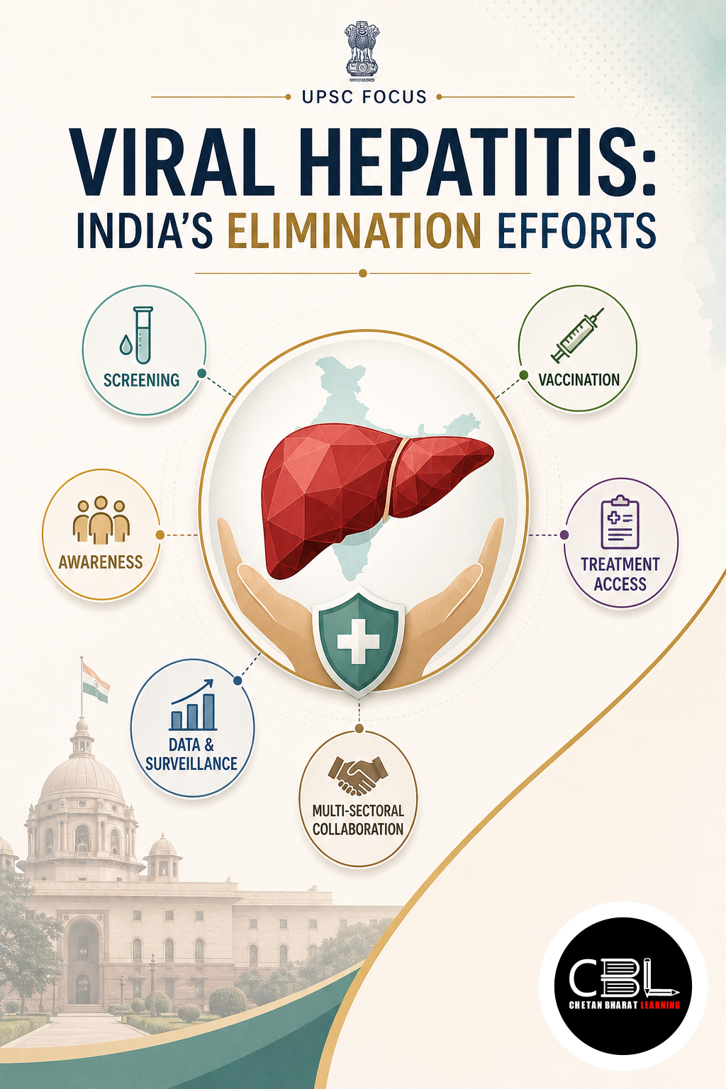 Viral Hepatitis: India’s Elimination Efforts for UPSC