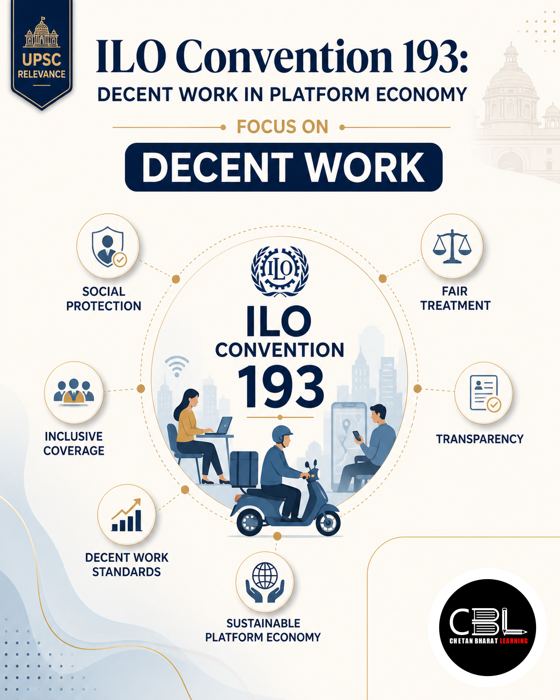 ILO Convention 193: Decent Work in Platform Economy