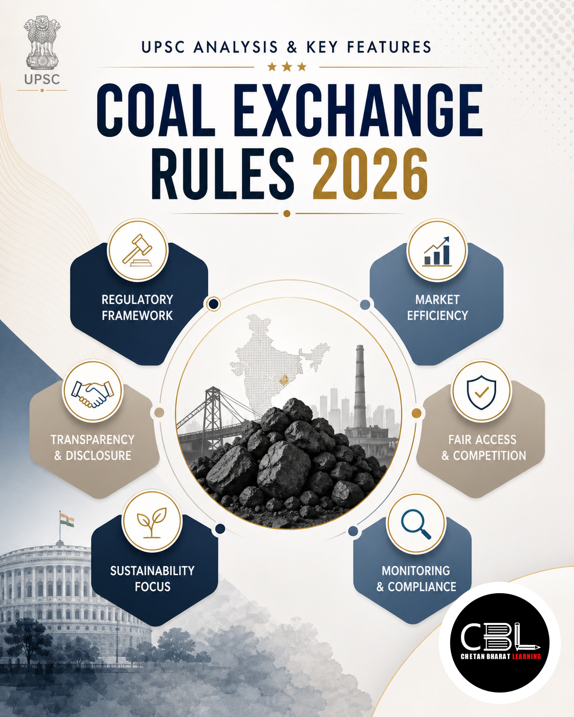 Coal Exchange Rules 2026: UPSC Analysis & Key Features