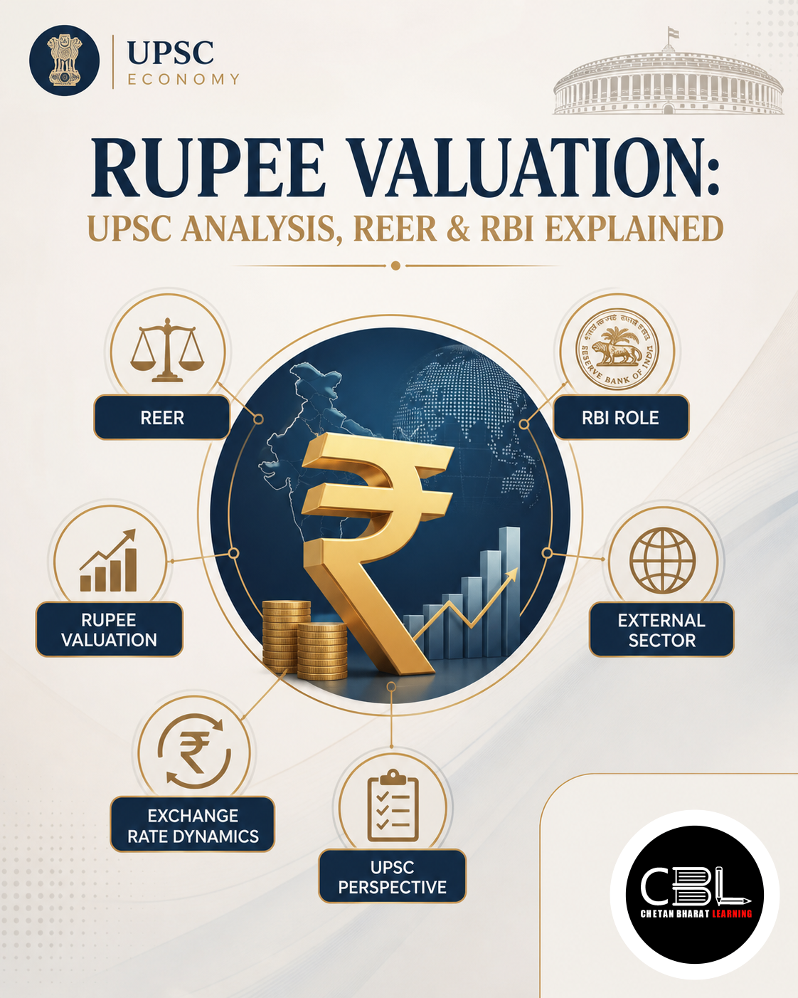 Rupee Valuation: UPSC Analysis, REER & RBI Explained
