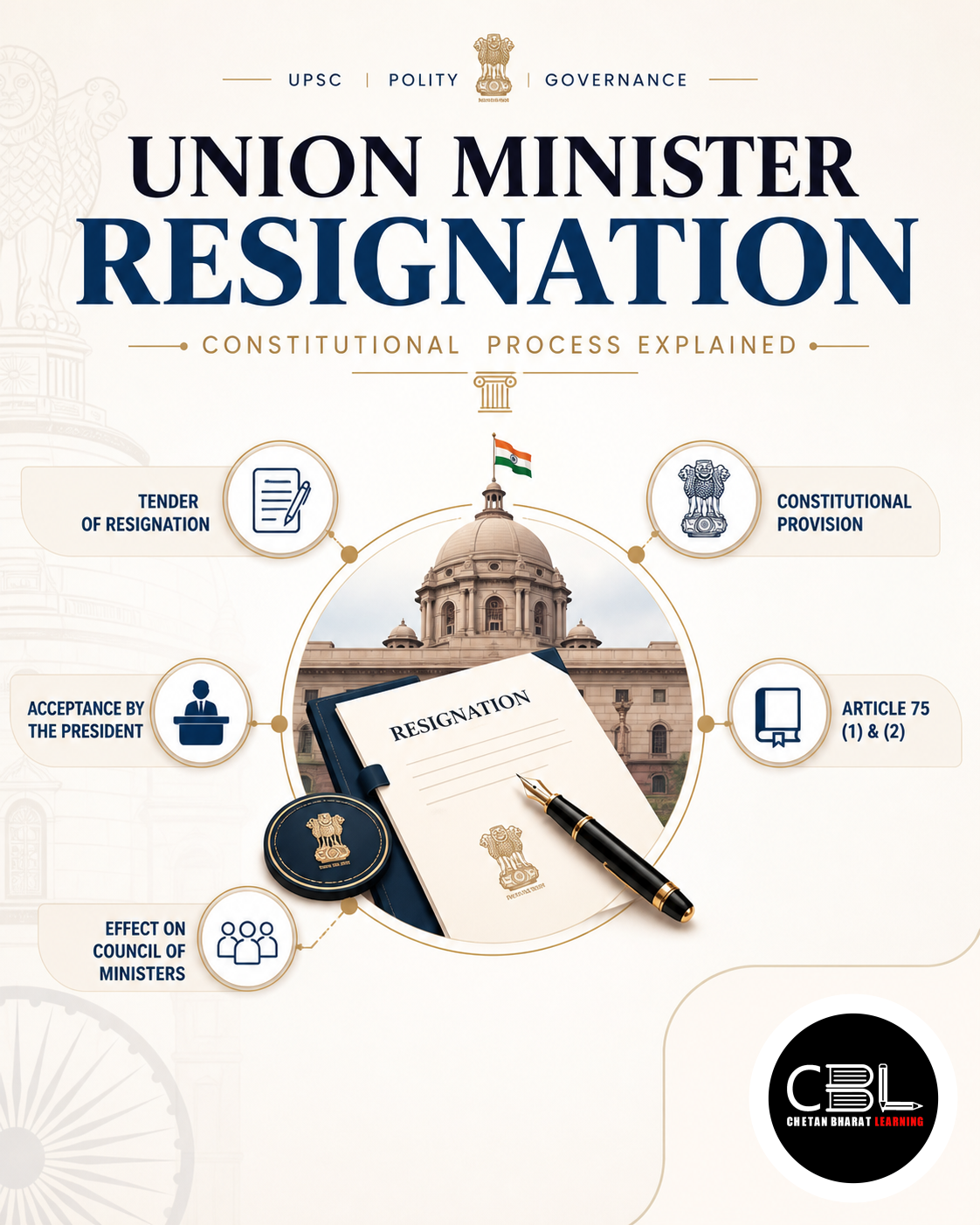 Union Minister Resignation: Constitutional Process Explained